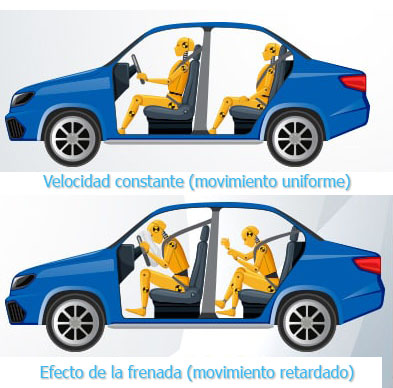1ra Ley de Newton - Principio de Inercia